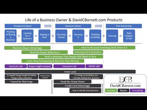 DavidCBarnett.com Product Map